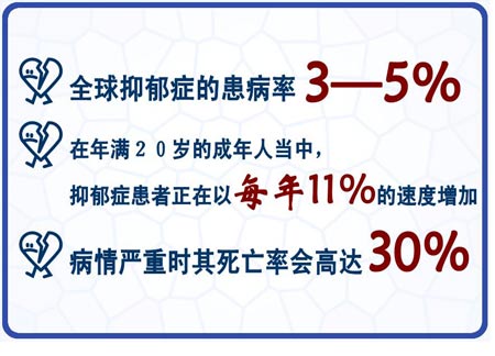 时空调查：近七成受访者有抑郁情绪(组图)